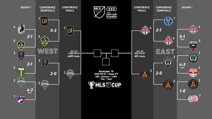 Playoff MLS 